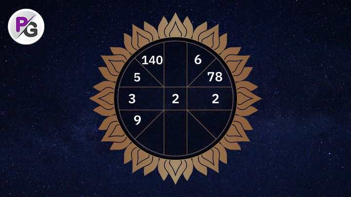 ตรวจดวงวันเสาร์ที่ 17 พฤษภาคม 2568